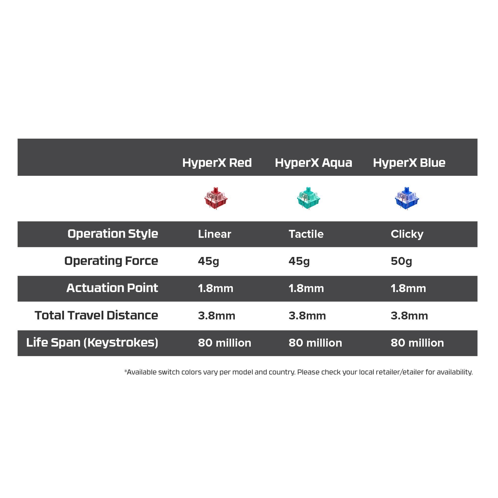KEYBOARD ALLOY ORIGINS PBT HX/AQUA 639N5AA#ABA HYPERX - Image 3